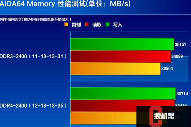 DDR4 与 DDR3 内存条性能对比，谁更胜一筹？价格差异又如何？  第4张