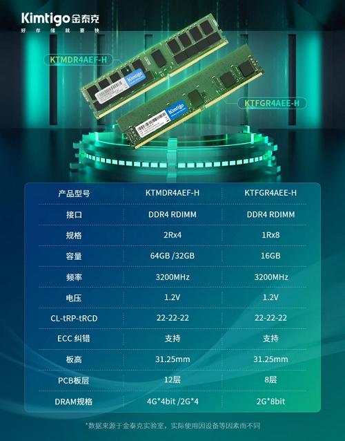 手机 ddr3和ddr4 DDR3 与 DDR4 内存技术的差异解析及 的优势  第4张