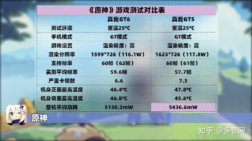 DDR5X 与 DDR6：新兴显存的卓越之处及对电脑性能的影响  第3张