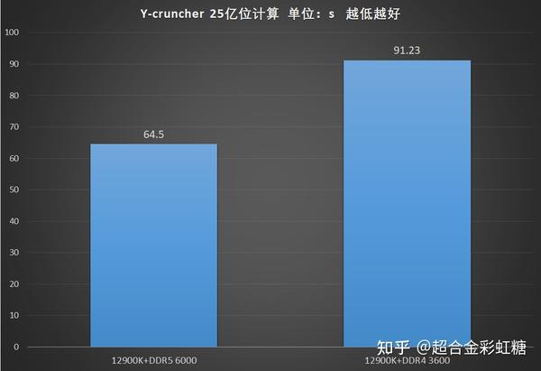 DDR5X 与 DDR6：新兴显存的卓越之处及对电脑性能的影响  第6张