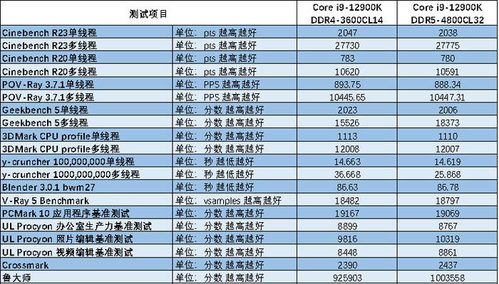 DDR5X 与 DDR6：新兴显存的卓越之处及对电脑性能的影响  第7张