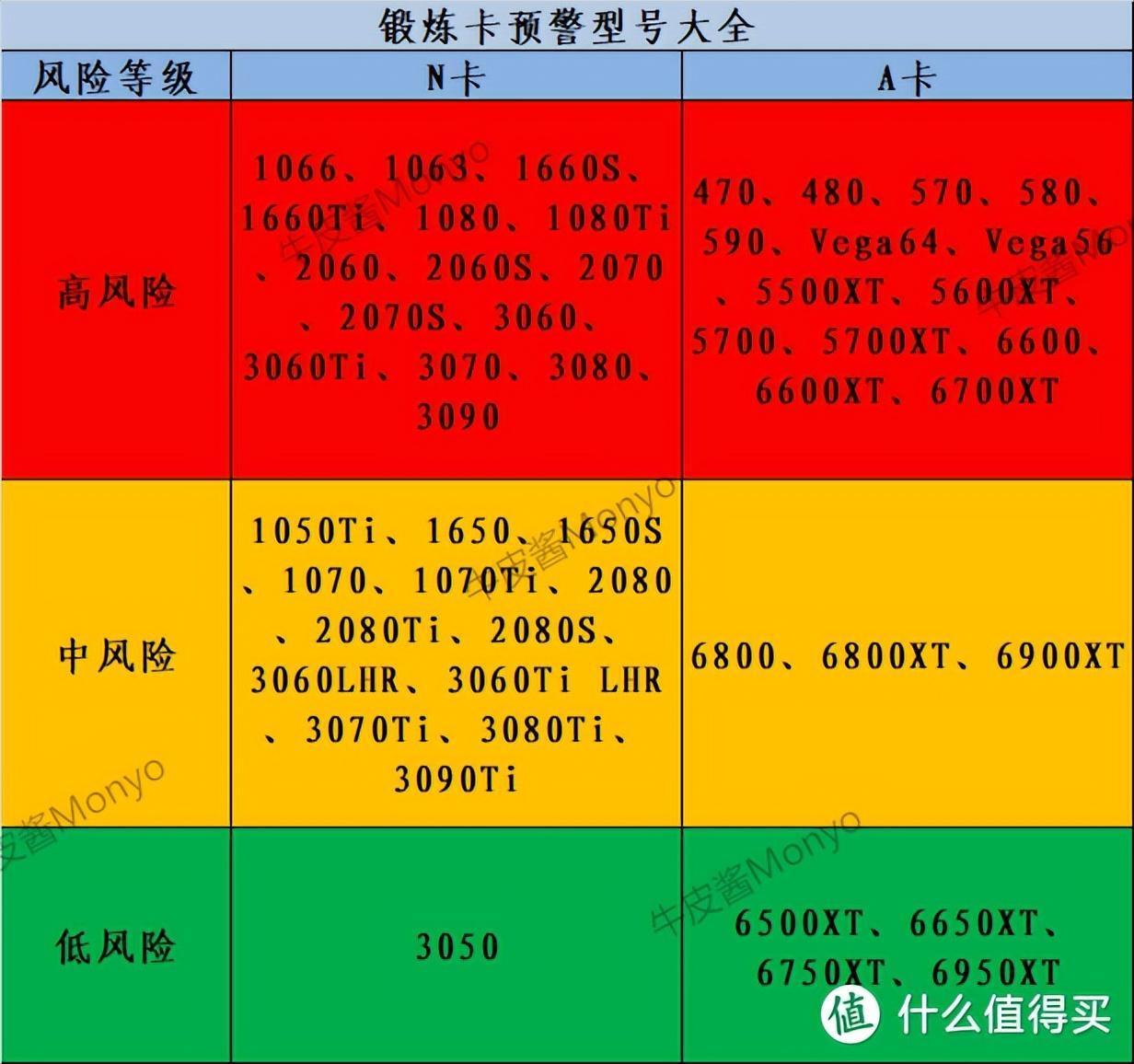 GT430 显卡：过时产品在二手市场的独特魅力与价值探讨  第9张