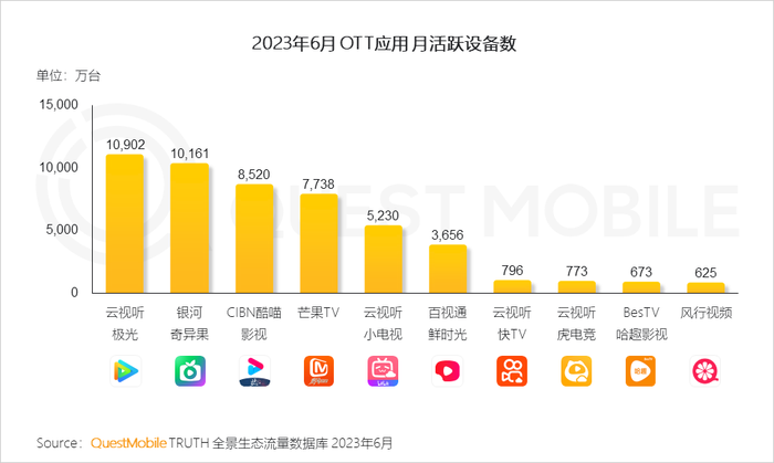 苹果设备能否运行安卓系统？iOS 与 Android 的竞争与优势解析  第4张