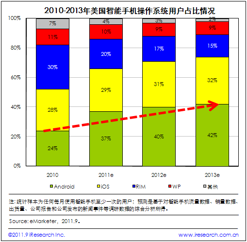 苹果设备能否运行安卓系统？iOS 与 Android 的竞争与优势解析  第9张