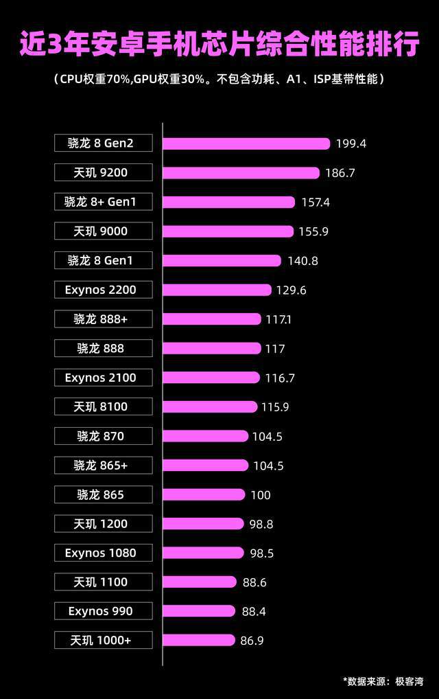 小米 3 安卓系统升级：期待与担忧并存，究竟何去何从？  第1张