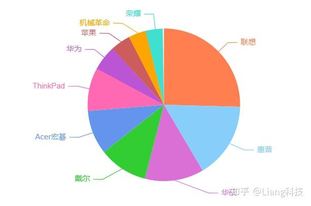 GT940M：轻薄本市场的性能提升契机还是空谈？  第6张