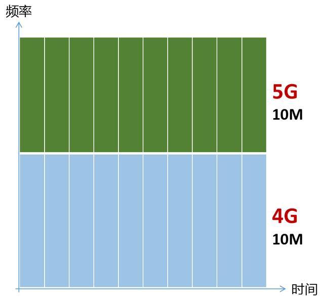 5G 手机真的有必要吗？速度提升之外，它还有何独到之处？  第6张