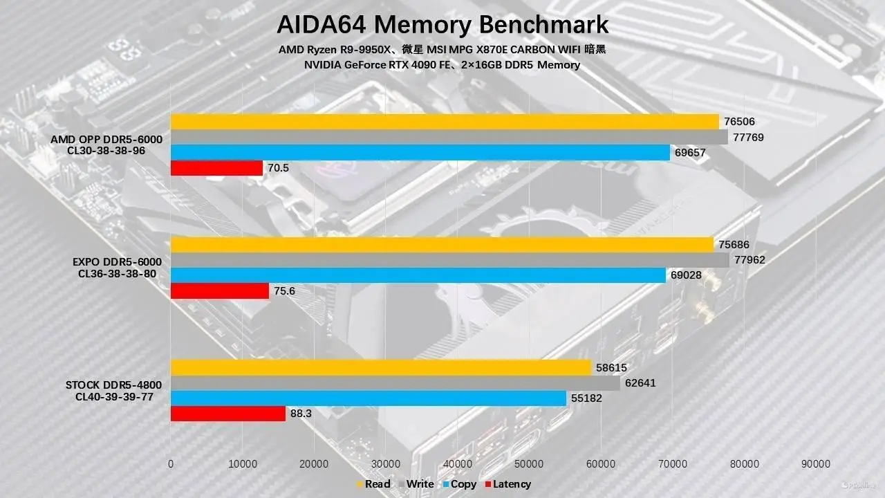 ddr3主板改ddr5 从 DDR3 到 DDR5：一次充满挑战的电脑升级之旅  第6张