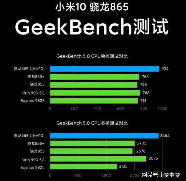 2022 年 5G 手机市场掀起轻量化趋势，背后黑科技是什么？  第7张