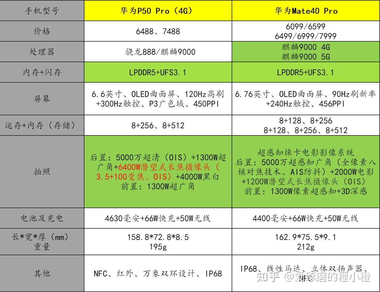 2022 年 5G 手机市场掀起轻量化趋势，背后黑科技是什么？  第9张