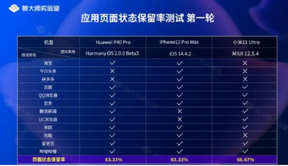 鸿蒙系统：未来技术革新与安卓应用兼容性的探讨  第2张