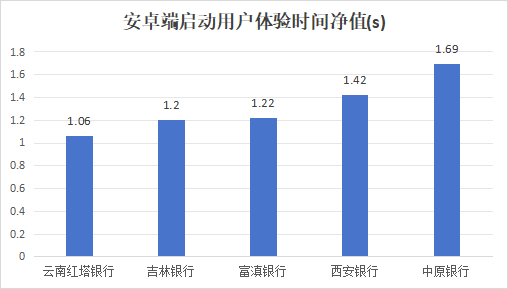 安卓系统通知延误，游戏关键时刻屡屡错失，用户体验亟待改善  第10张