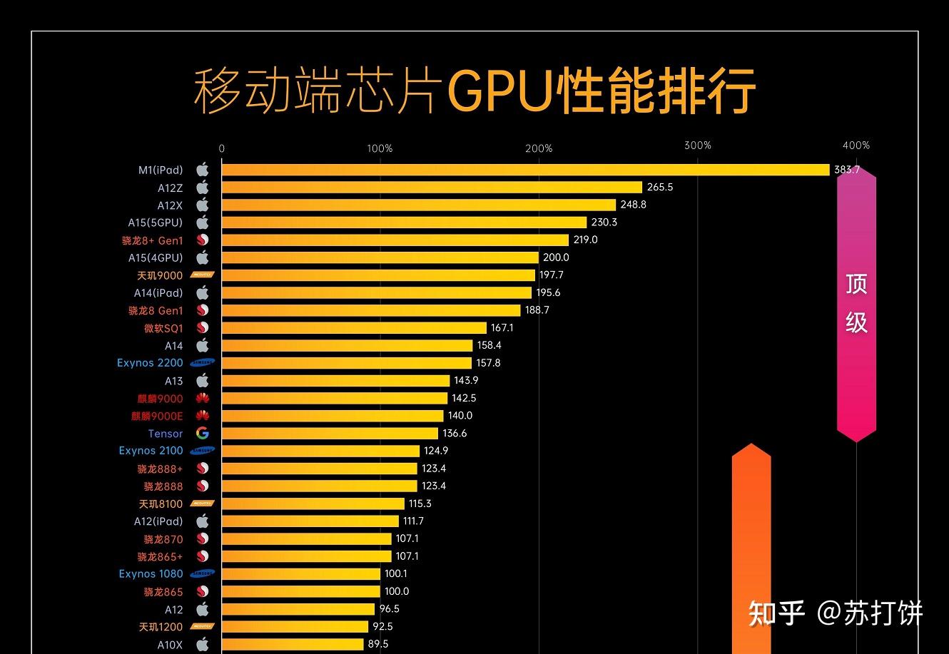 5G 手机频段大揭秘：iPhone12 系、Mate40 系列领衔，小米、OPPO、vivo 谁更胜一筹？  第4张