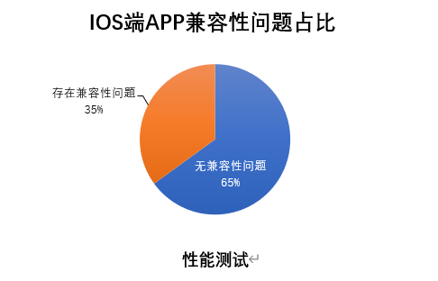 鸿蒙系统 2.0 与安卓的差异：谁是移动操作系统的王者？  第1张