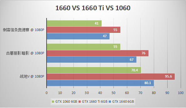 HD6850 与 GT740 显卡实力对比，谁更值得投资？  第10张