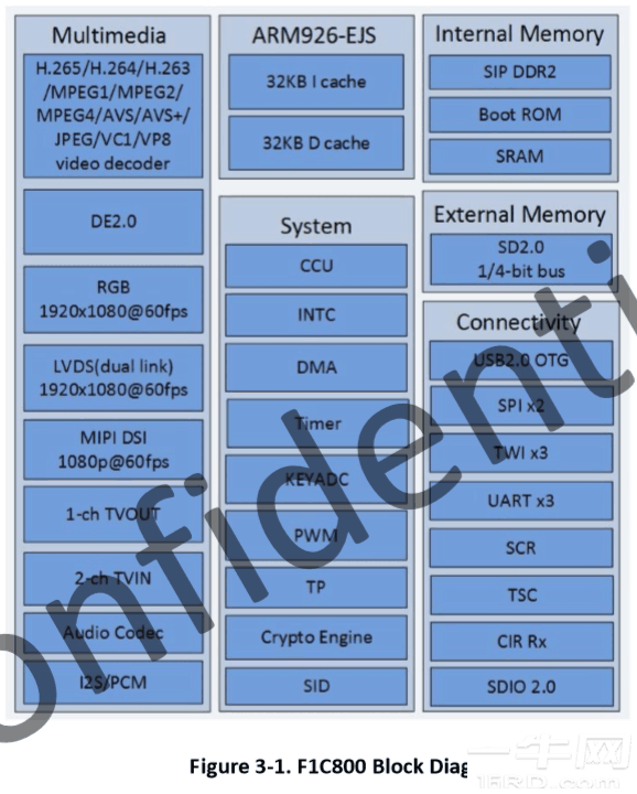 DDR2比DDR快的原因 DDR2 与 DDR 内存条的差异及 性能优势详解  第7张