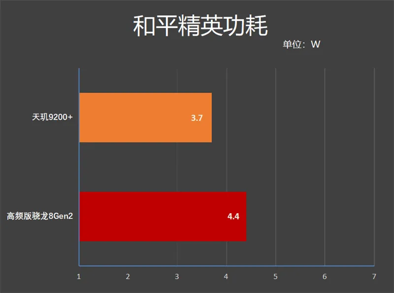 骁龙 888 和天玑 1200 处理器内幕揭秘：性能差异与选购要点  第1张