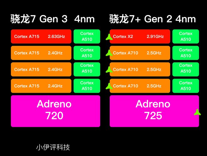 骁龙 888 和天玑 1200 处理器内幕揭秘：性能差异与选购要点  第4张