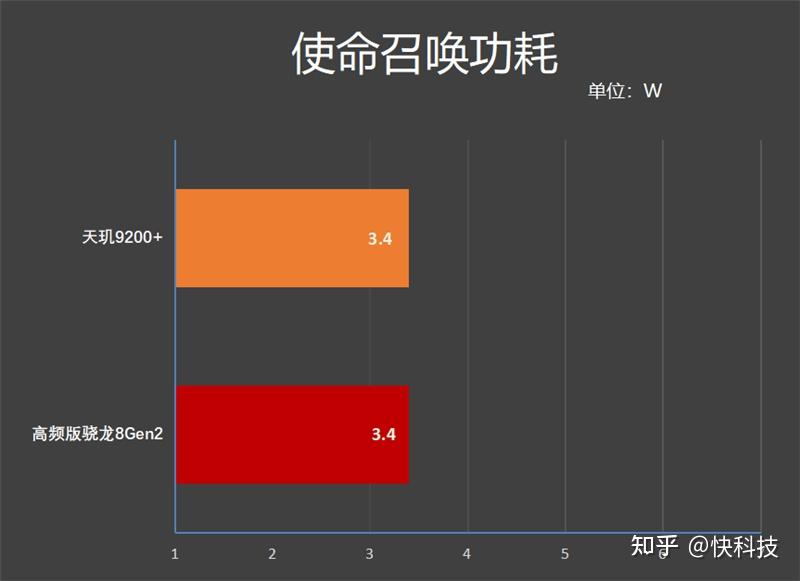 骁龙 888 和天玑 1200 处理器内幕揭秘：性能差异与选购要点  第5张