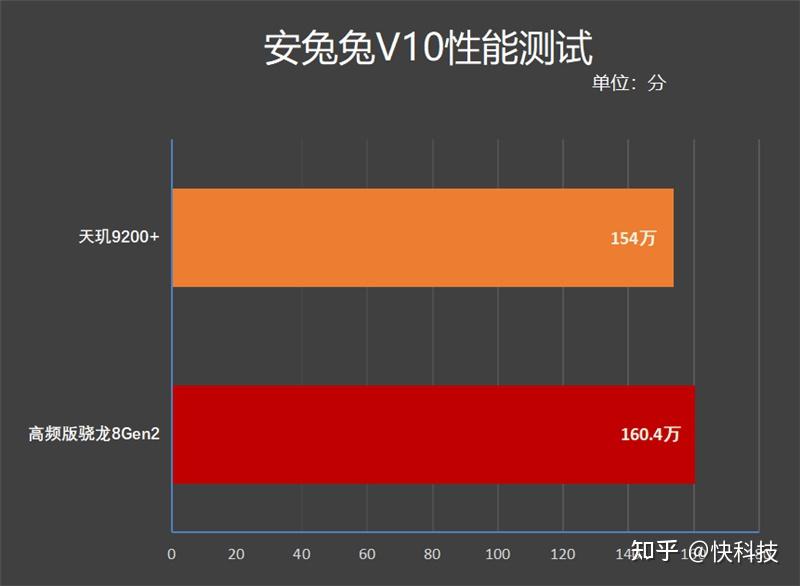 骁龙 888 和天玑 1200 处理器内幕揭秘：性能差异与选购要点  第7张