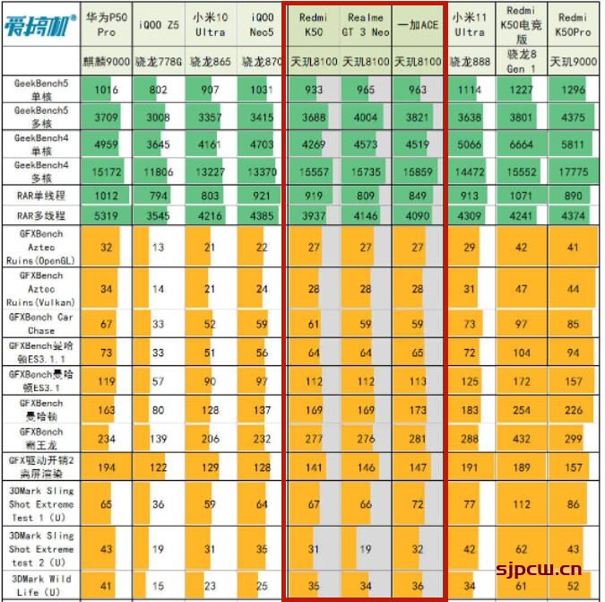 骁龙 888 和天玑 1200 处理器内幕揭秘：性能差异与选购要点  第8张