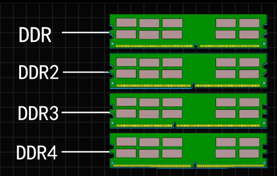 从 DDR2 到 DDR3：主板内存升级的关键变革与效能提升  第5张