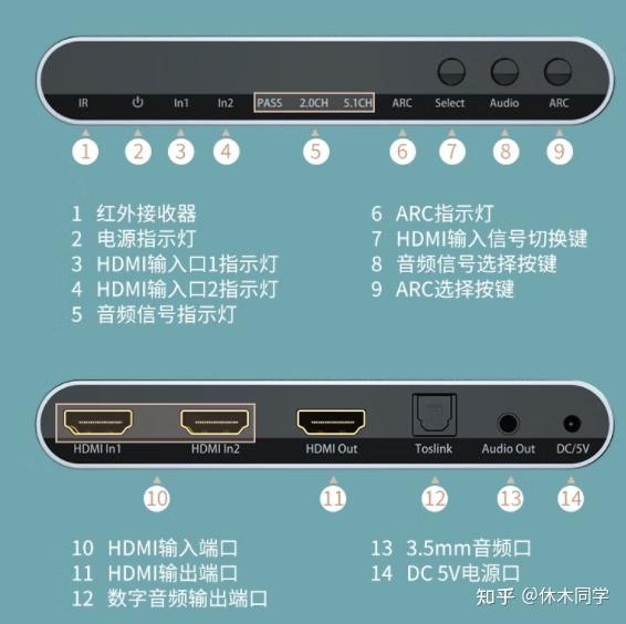 音箱接口指示灯不亮，连接端口出现问题该如何解决？  第6张