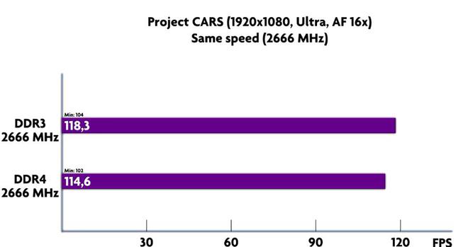 DDR3 和 DDR4 的抉择：解析二者差异，避免商家误导  第9张