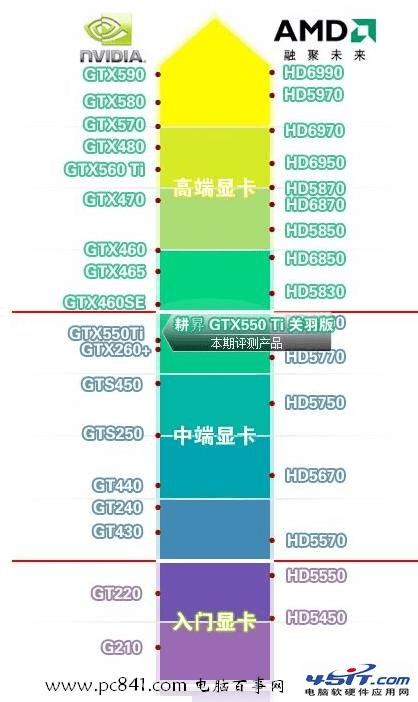 电脑硬件爱好者分享 GT73VR1060 升级显卡经历：提升游戏与作业效率的艰难抉择