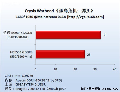 ddr5与ddr5x DDR5 与 DDR5X：内存领域的翘楚，技术差异大揭秘  第1张