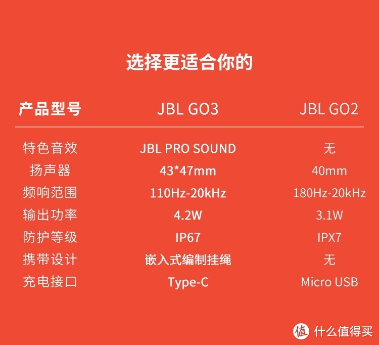 JBL 音箱：卓越音质与时尚设计的完美结合，耐用性超乎想象，连接手机超简便  第7张