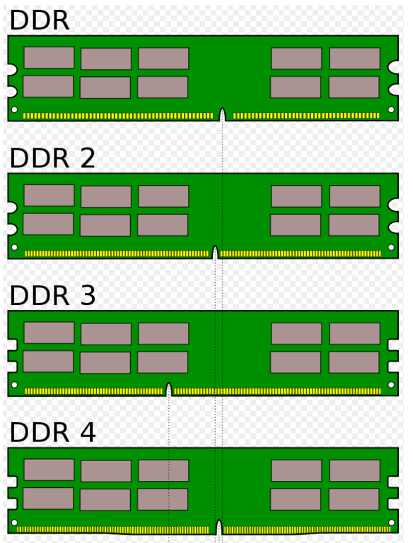 DDR4 与 DDR3：内存领域的巨头与新星，性能与稳定性的较量  第7张