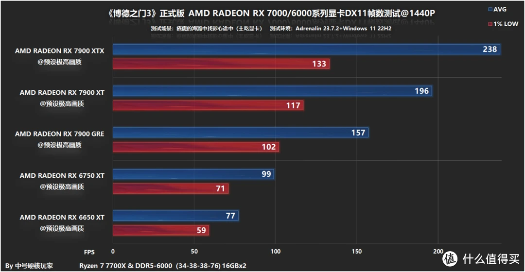 老旧 GT620 显卡升级体验：提升游戏性能的探索之旅  第9张