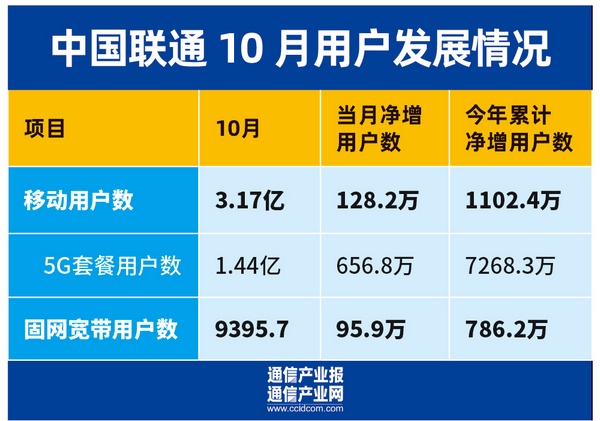 德阳 5G 手机普及状况：渗透率不低但价格高昂，信号覆盖有缺陷，购买途径多样  第2张