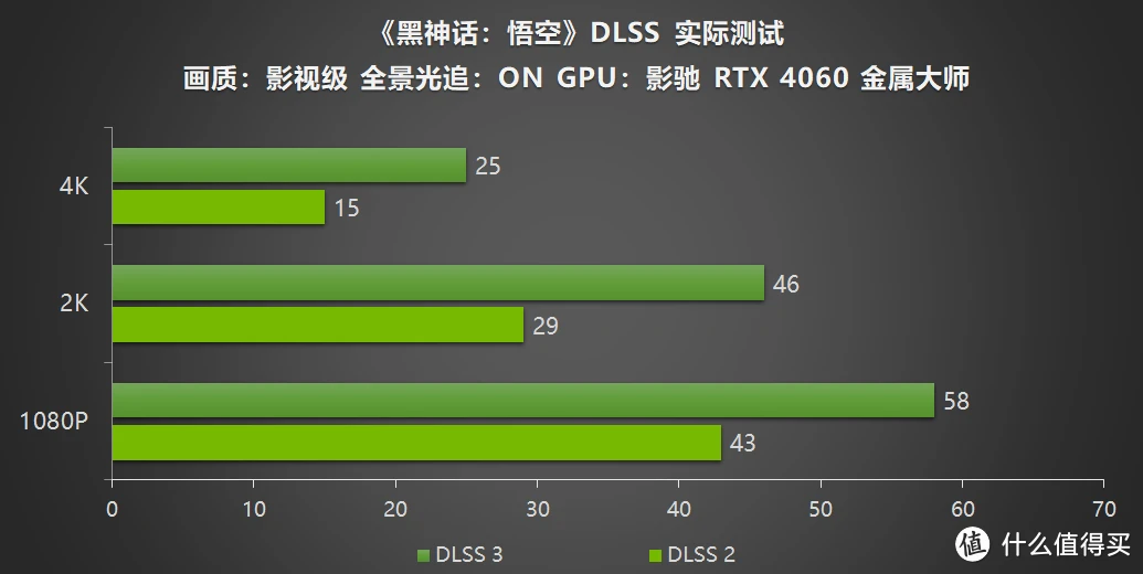 影驰 GT630 显卡 1G：性价比之选，游戏体验的提升之道  第3张