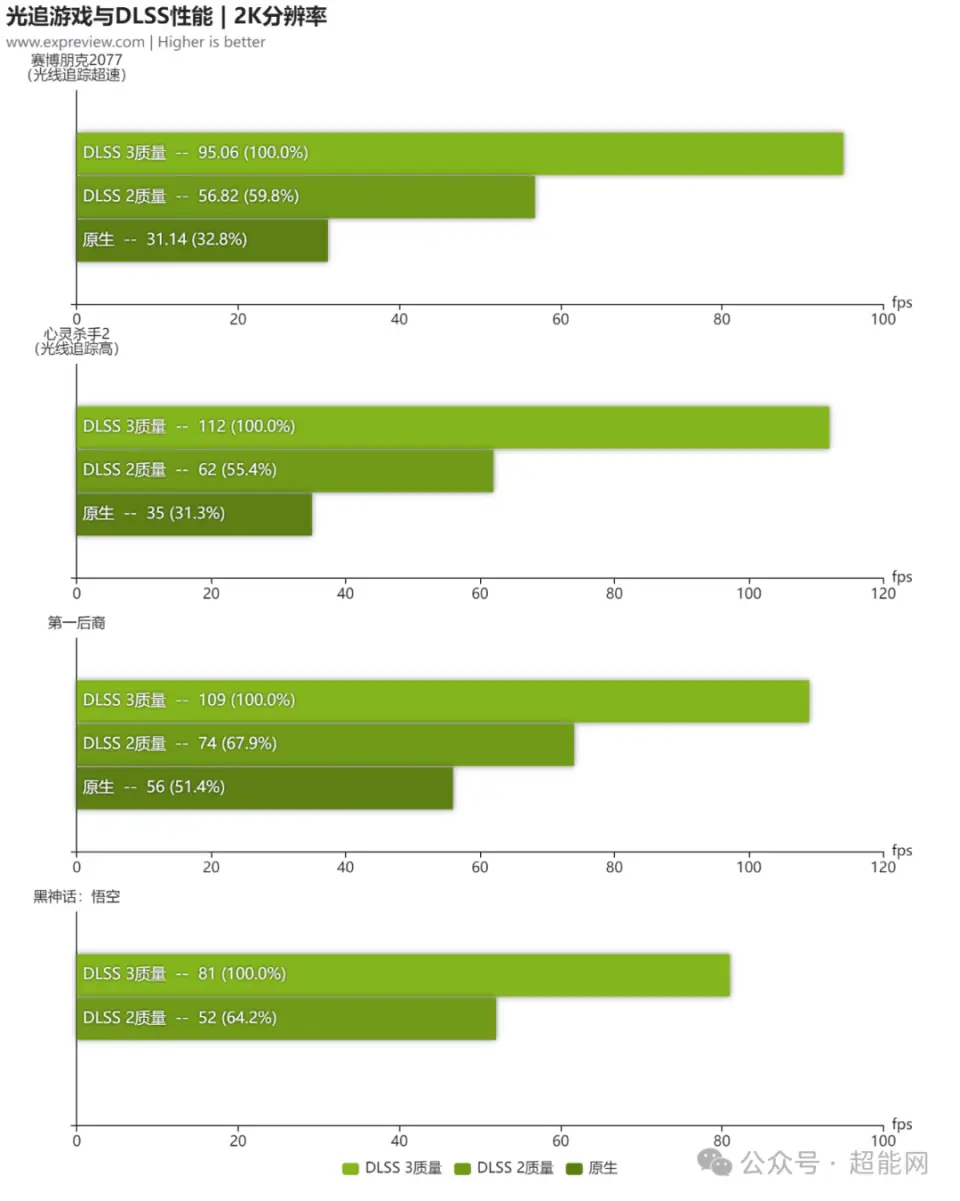 影驰 GT630 显卡 1G：性价比之选，游戏体验的提升之道  第4张