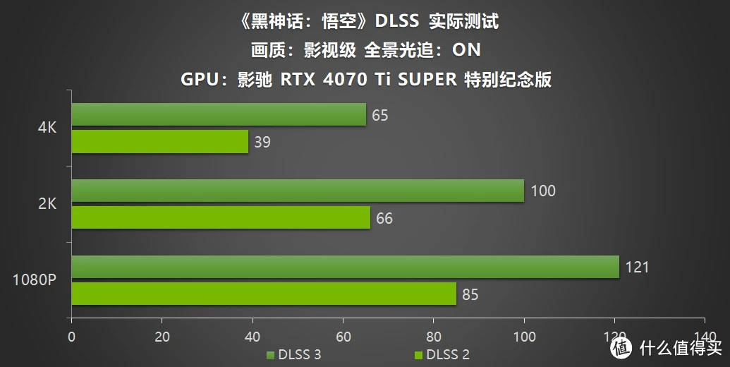 影驰 GT630 显卡 1G：性价比之选，游戏体验的提升之道  第5张