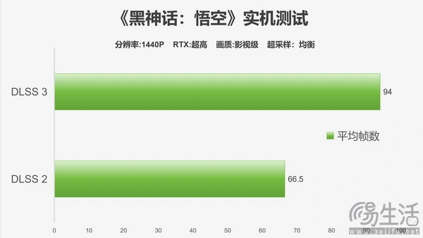 影驰 GT630 显卡 1G：性价比之选，游戏体验的提升之道  第6张