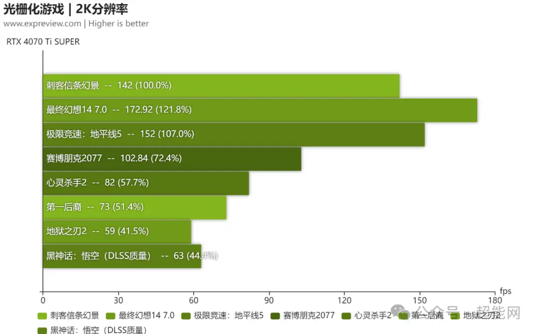 影驰 GT630 显卡 1G：性价比之选，游戏体验的提升之道  第7张