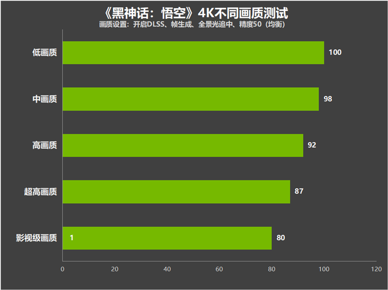 影驰 GT630 显卡 1G：性价比之选，游戏体验的提升之道  第9张