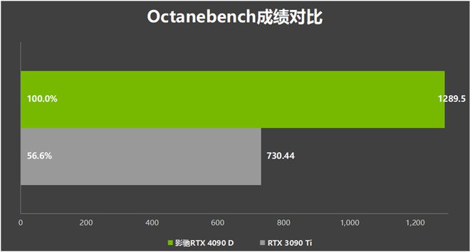 影驰 GT630 显卡 1G：性价比之选，游戏体验的提升之道  第10张