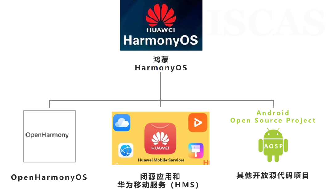 Android 操作系统的前世今生：从诞生到成为全球最受欢迎的手机系统  第1张