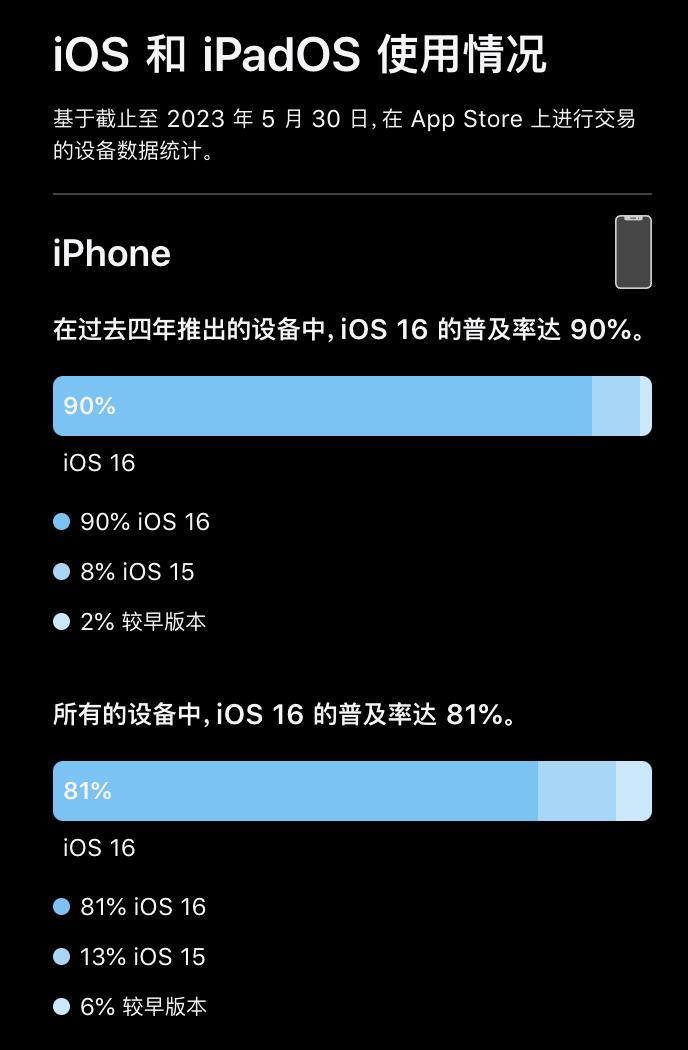 Android 操作系统的前世今生：从诞生到成为全球最受欢迎的手机系统  第9张