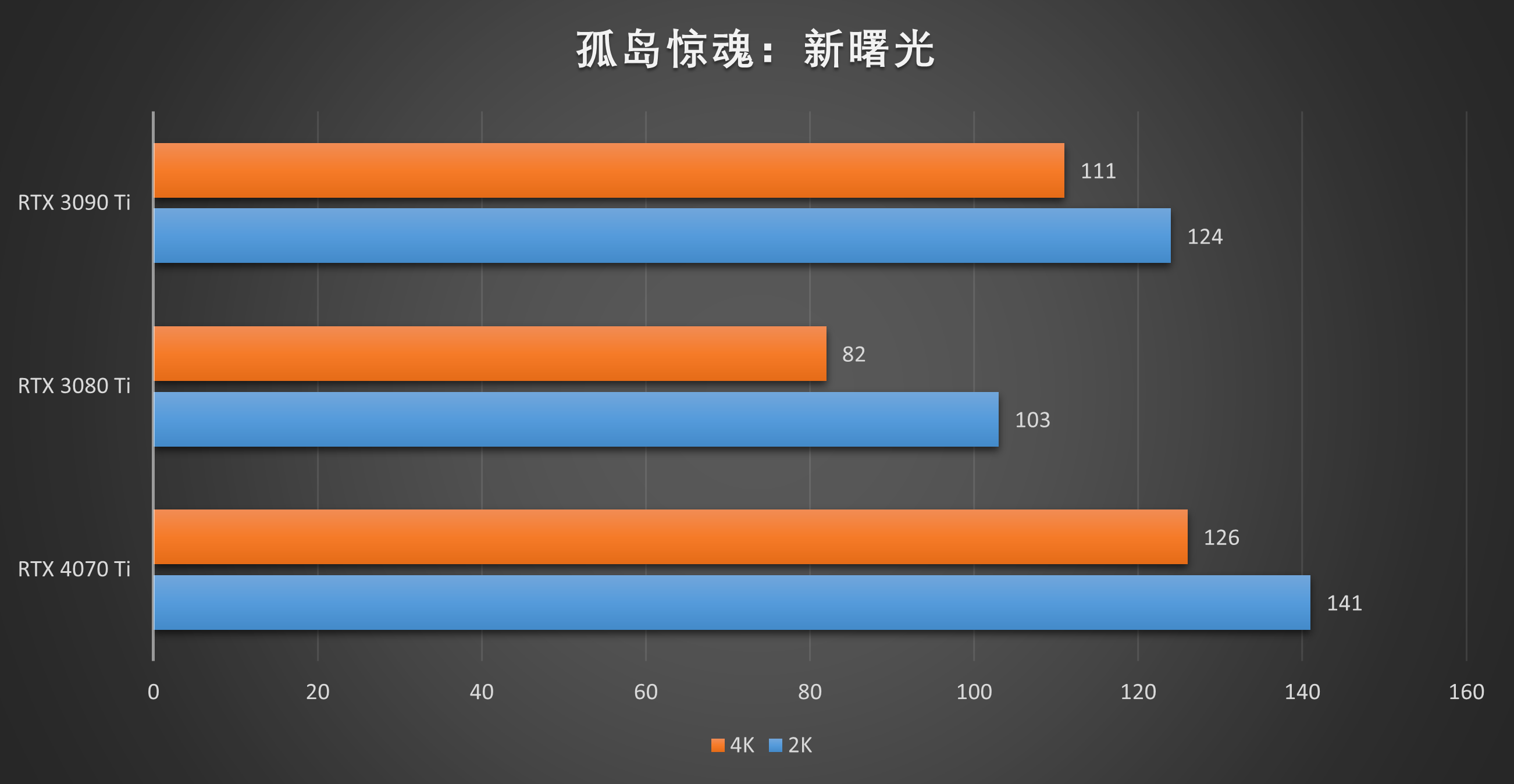 GT610 在 2K 分辨率下的实际表现：是否能续写曾经的辉煌？  第2张