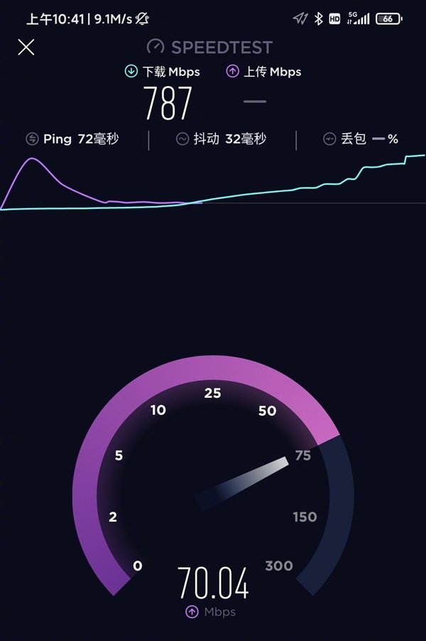 双 5G 并发显示：赋予手机腾飞之翼，解决网络波动难题  第2张