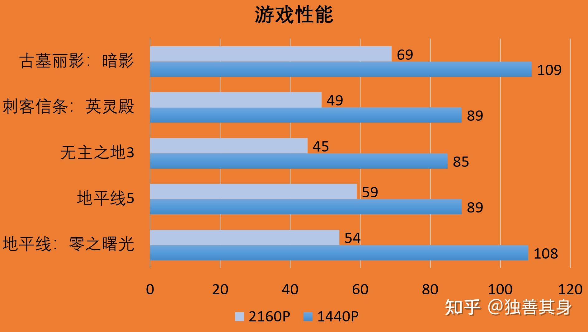 DDR4 频率与 DDR4：速度与激情的象征，电脑性能的关键因素  第2张