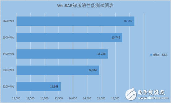 DDR4 频率与 DDR4：速度与激情的象征，电脑性能的关键因素  第8张