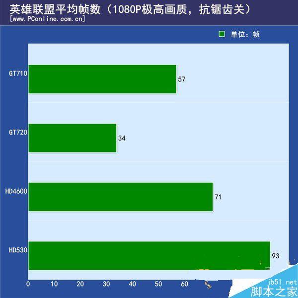 GT705 显卡：性能薄弱却有市场，得益于旧系计算机需求  第2张