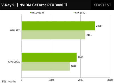 RX640 与 GT730 显卡性能大比拼，谁才是游戏霸主？  第5张