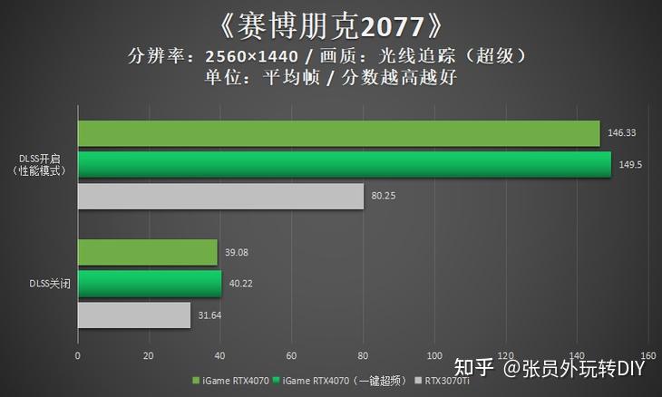 RX640 与 GT730 显卡性能大比拼，谁才是游戏霸主？  第6张